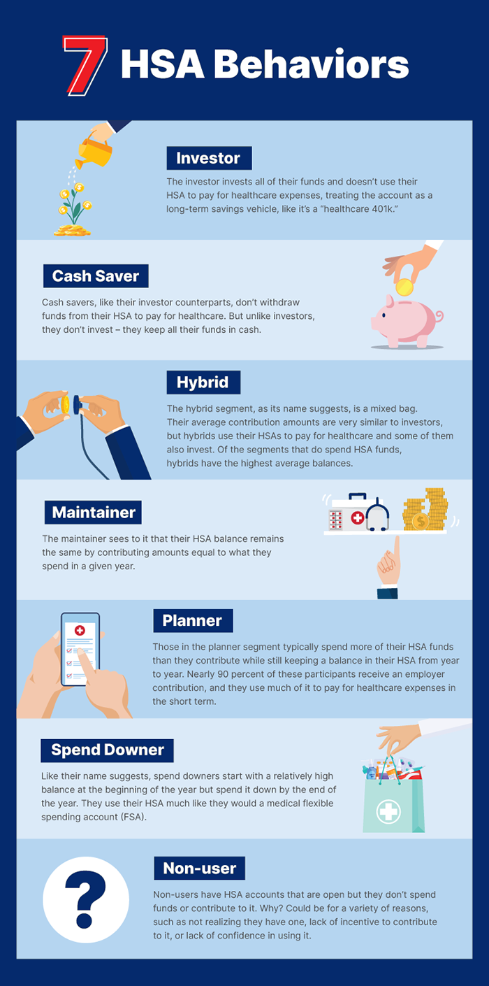 Help Your Employees Make the Most of Their HSA First American