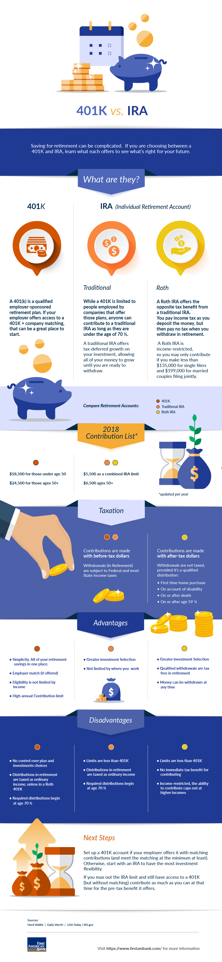 Difference Between a 401K vs IRA Difference Between a 401K vs IRA