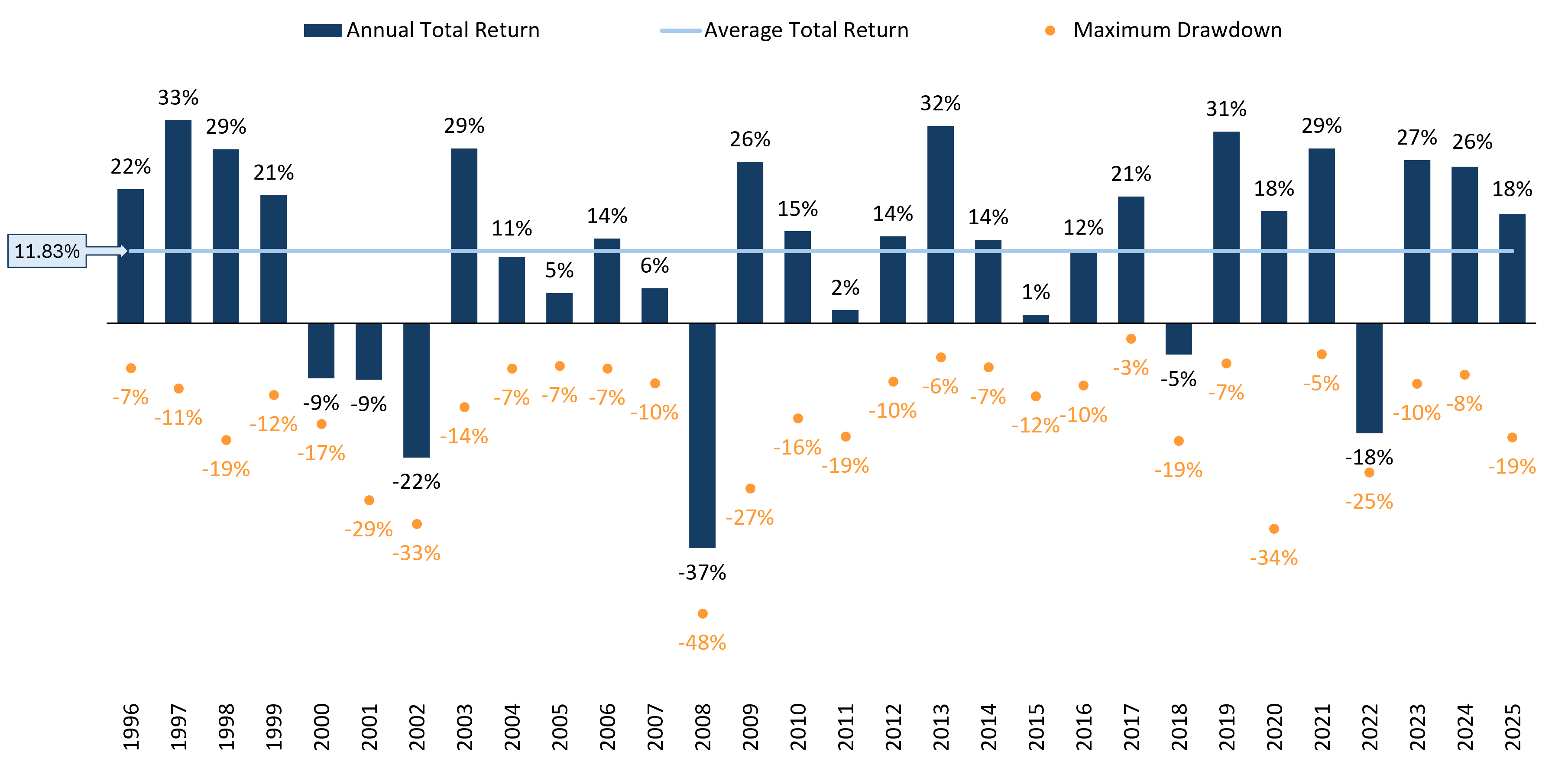 drawdowns.png