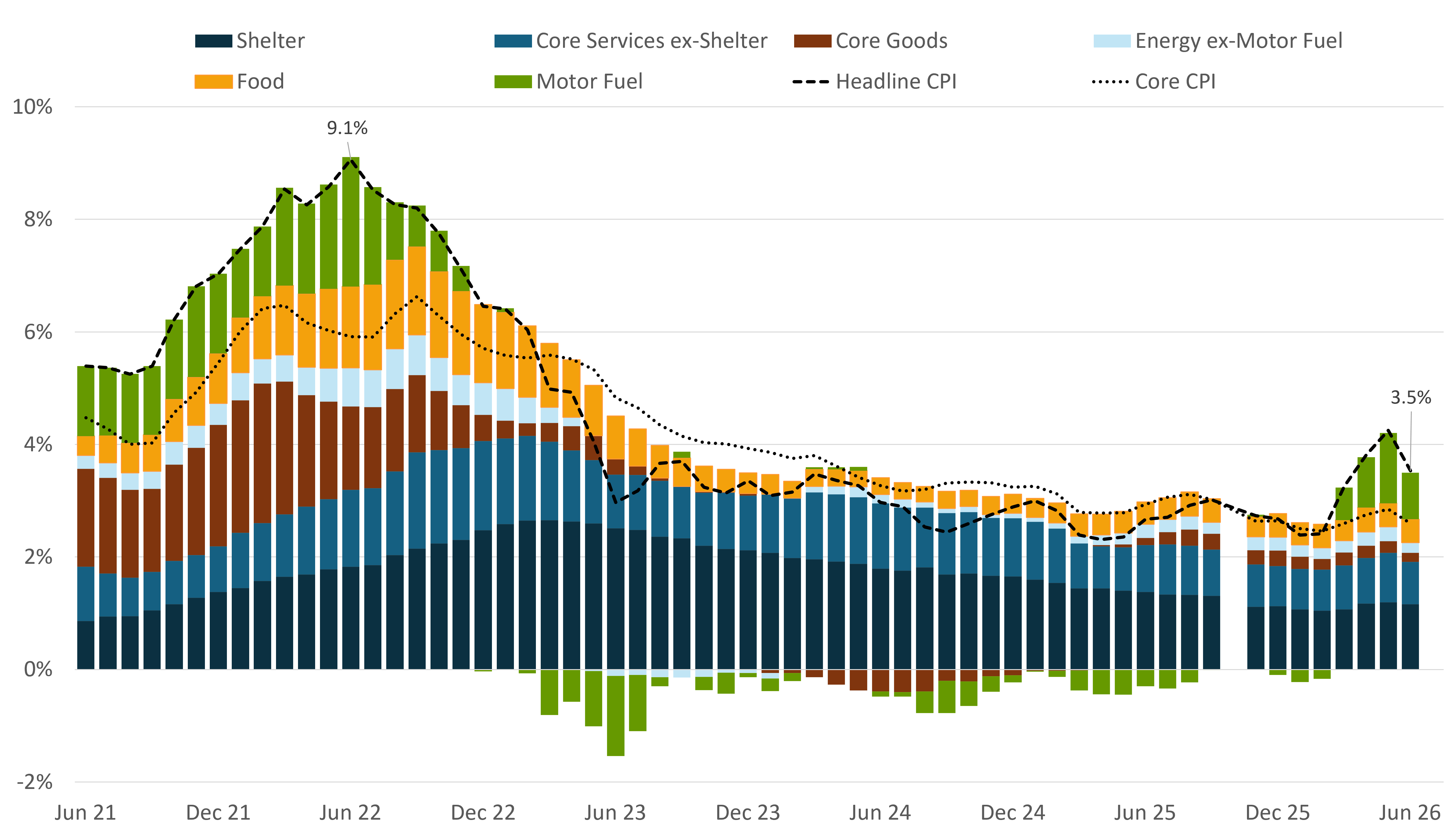 inflationgraph.png