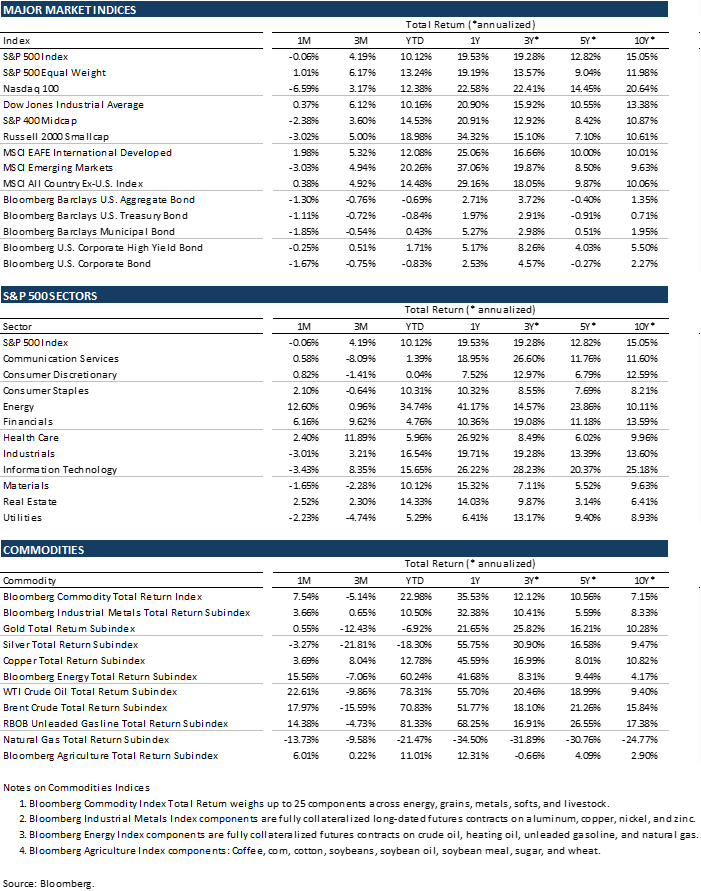 endtablechart-1.png