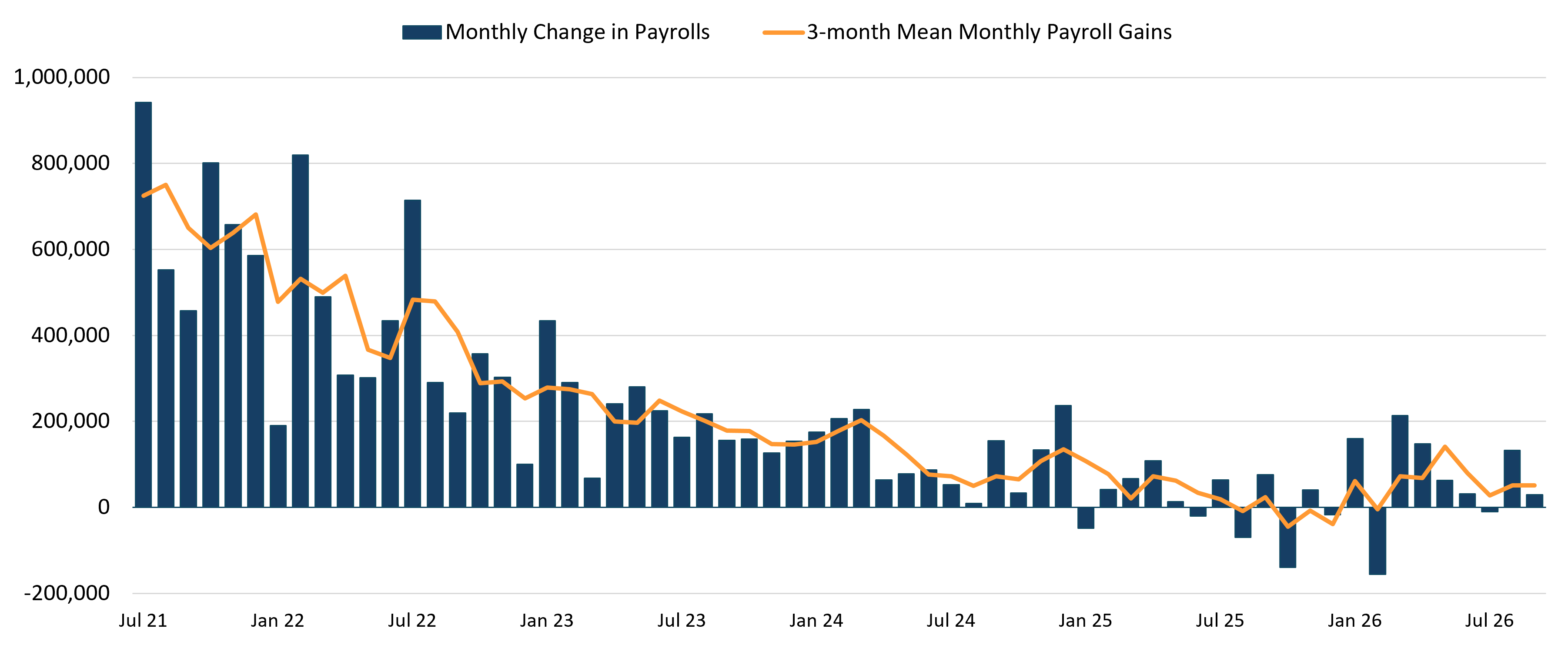 payrollsgraph-2.png