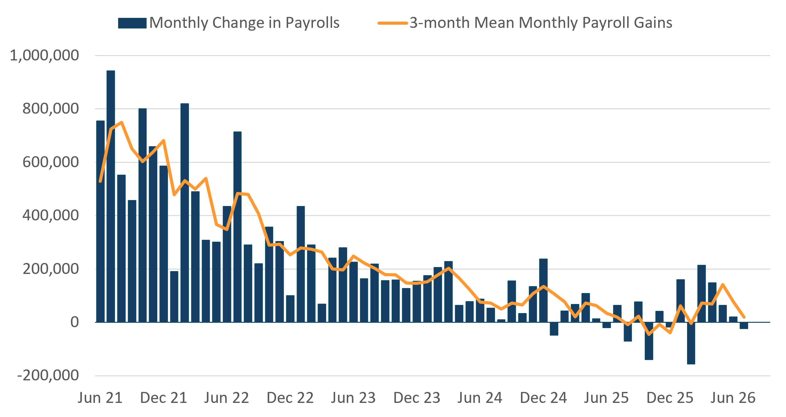 payrollsgraph.png