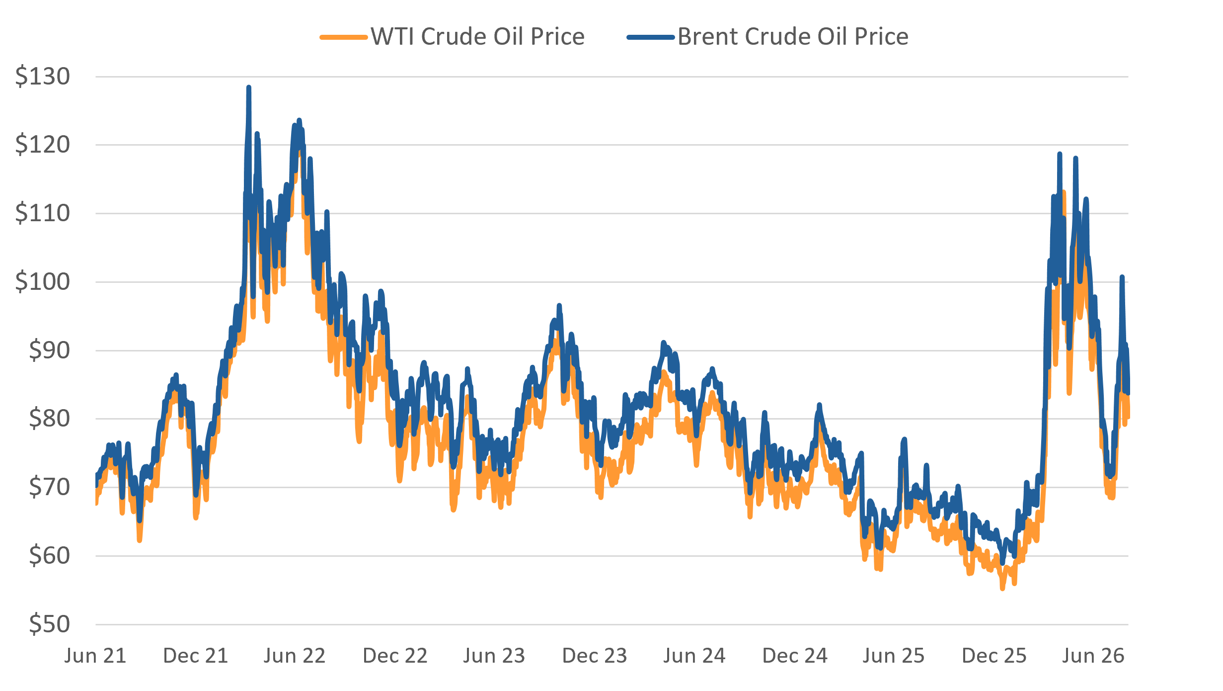 oilgraph.png