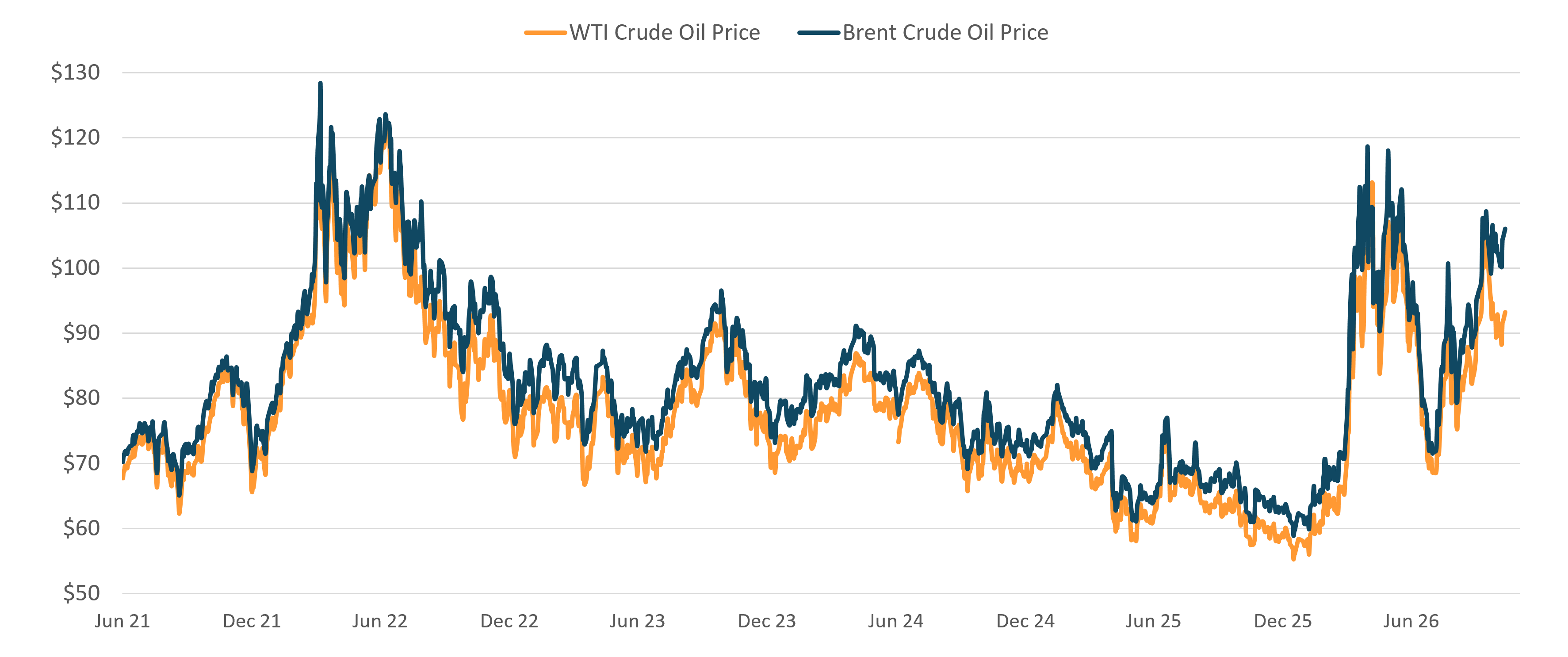 oilgraph-2.png