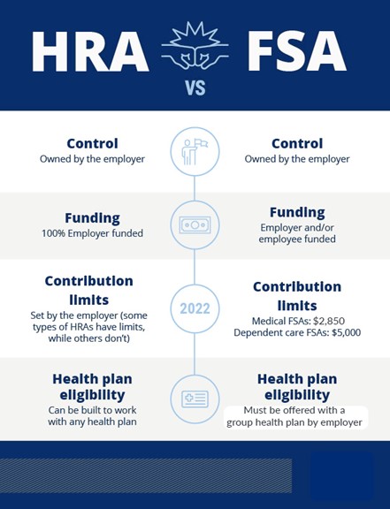 Differences between HSAs, HRAs, and FSAs